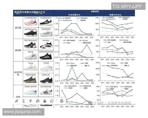 国内篮球鞋市场新趋势探讨与品牌竞争分析全面解读 国内篮球鞋市场新趋势探讨与品牌竞争分析全面解读