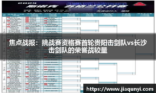 焦点战报：挑战赛资格赛首轮贵阳击剑队vs长沙击剑队的荣誉战较量